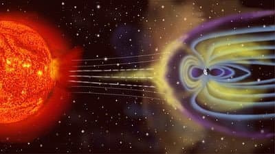 Magnetic Storm